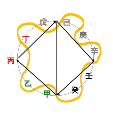 陽金 陰金